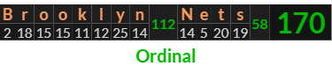 "Brooklyn Nets" = 170 (Ordinal)