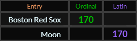 Boston Red Sox and Moon both = 170
