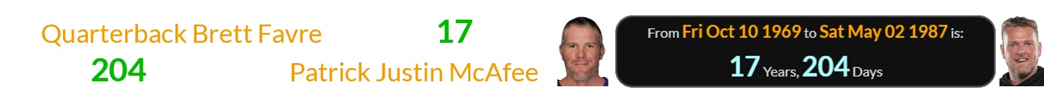 Quarterback Brett Favre was born 17 years, 204 days before Patrick Justin McAfee: