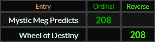 Mystic Meg Predicts and Wheel of Destiny = 208
