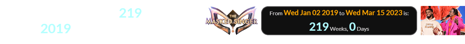 March 15th was exactly 219 weeks after the 2019 debut of The Masked Singer: