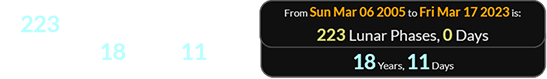 223 lunar phases is identical to 18 years, 11 days: