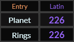 Planet and Rings both = 226 Latin