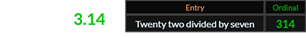 22 divided by 7 = 3.14 and Twenty two divided by seven = 314 Ordinal