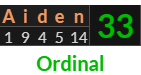 "Aiden" = 33 (Ordinal)