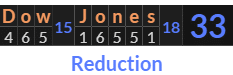 "Dow Jones" = 33 (Reduction)