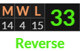 "MWL" = 33 (Reverse)