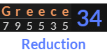 "Greece" = 34 (Reduction)
