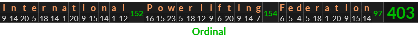 "International Powerlifting Federation" = 403 (Ordinal)