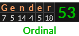 "Gender" = 53 (Ordinal)