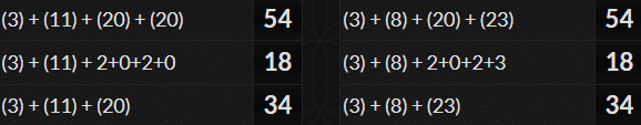 March 11th 2020 and March 8th 2023 have identical date numerology