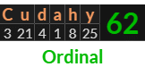 "Cudahy" = 62 (Ordinal)
