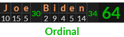 "Joe Biden" = 64 (Ordinal)