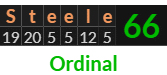 "Steele" = 66 (Ordinal)