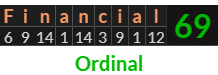 "Financial" = 69 (Ordinal)