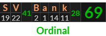 "SV Bank" = 69 (Ordinal)