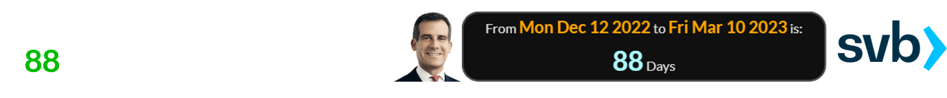 Garcetti’s last day in office fell 88 days before the SVB collapse: