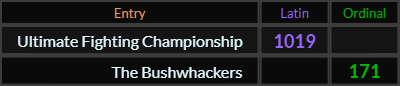 Ultimate Fighting Championship = 1019 Latin and The Bushwhackers = 171 Ordinal