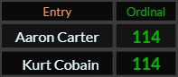 Aaron Carter and Kurt Cobain both = 114 Ordinal
