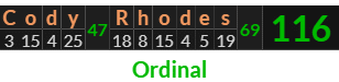 "Cody Rhodes" = 116 (Ordinal)