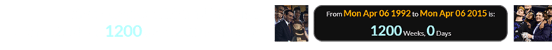 Krzyzewski won his final National Championships 1200 weeks after his first: