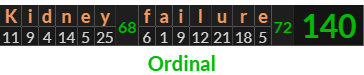 "Kidney failure" = 140 (Ordinal)