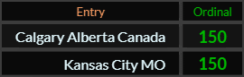 In Ordinal, Calgary Alberta Canada = 150, Kansas City MO = 150
