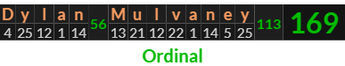 "Dylan Mulvaney" = 169 (Ordinal)