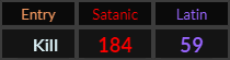 Kill = 184 Satanic and 59 Latin