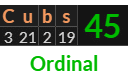 "Cubs" = 45 (Ordinal)