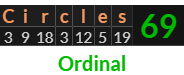 "Circles" = 69 (Ordinal)