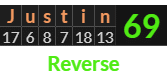 "Justin" = 69 (Reverse)