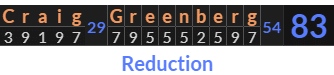 "Craig Greenberg" = 83 (Reduction)