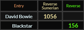 David Bowie = 1056 Reverse Sumerian, Blackstar = 156 Reverse