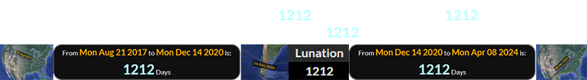 The first Great American Eclipse was a span of 1212 days before Lunation # 1212, and the second Great American Eclipse was 1212 days later: