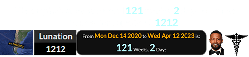 His hospitalization occurred 121 weeks, 2 days after the Eclipse for Lunation # 1212: