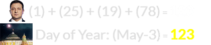 (1) + (25) + (19) + (78) = 123 and May 3rd is the 123rd day of the year