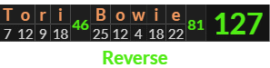 "Tori Bowie" = 127 (Reverse)