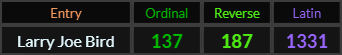 Larry Joe Bird = 137, 187, and 1331