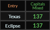 Texas and Eclipse both = 137 Caps Mixed