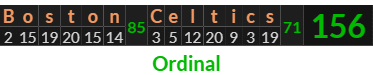 "Boston Celtics" = 156 (Ordinal)