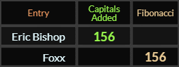 Eric Bishop and Foxx = 156