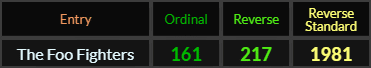 The Foo Fighters = 161, 217, and 1981