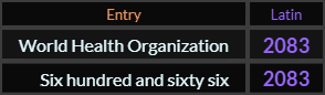 World Health Organization and Six hundred and sixty six both = 2083 Latin