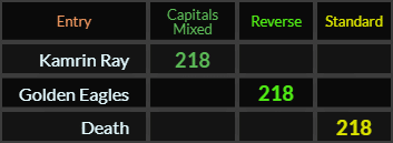 Kamrin Ray, Golden Eagles, and Death all = 218