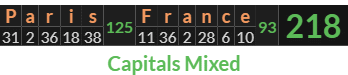 "Paris France" = 218 (Capitals Mixed)