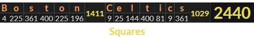 "Boston Celtics" = 2440 (Squares)