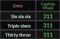 Six six six, Triple sixes, and Thirty three all = 311 Caps Mixed