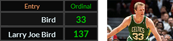 In Ordinal, Bird = 33 and Larry Joe and Bird = 137