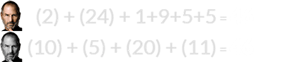 (2) + (24) + 1+9+5+5 = 46 and (10) + (5) + (20) + (11) = 46